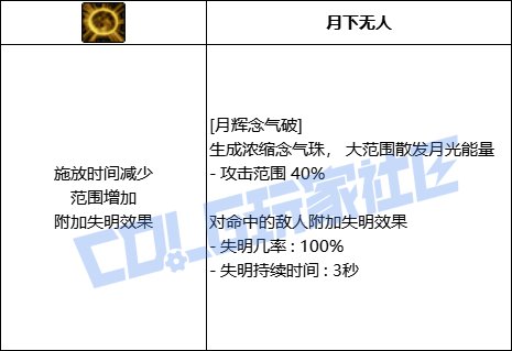DNF男气功全技能进化形态一览