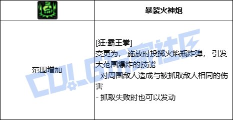 DNF男街霸全技能进化形态一览