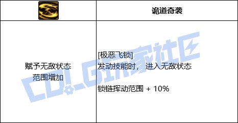 DNF男街霸全技能进化形态一览