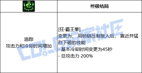 DNF男街霸全技能进化形态一览