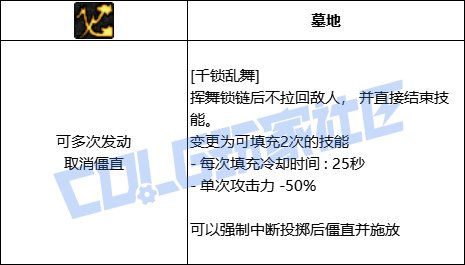 DNF男街霸全技能进化形态一览