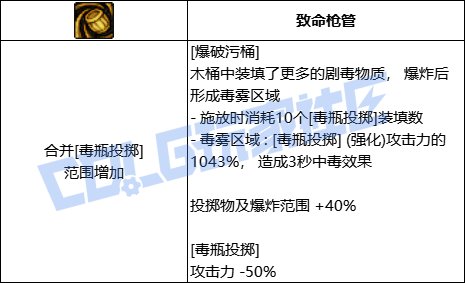 DNF男街霸全技能进化形态一览