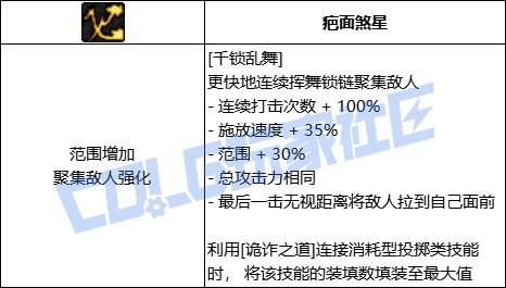 DNF男街霸全技能进化形态一览