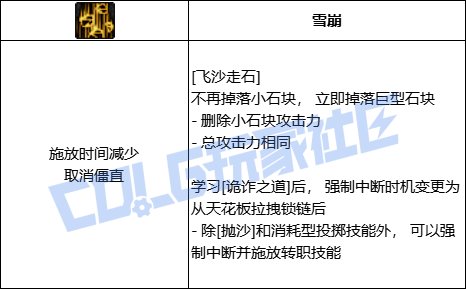 DNF男街霸全技能进化形态一览