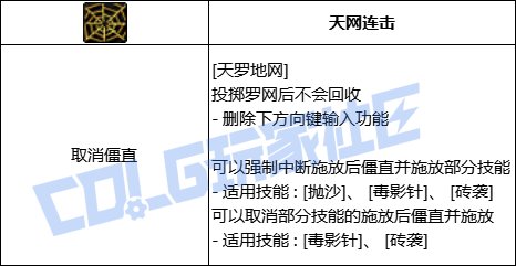 DNF女街霸全技能进化形态一览