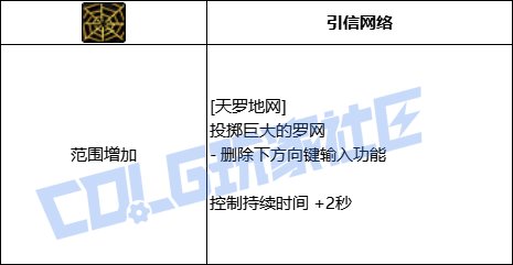 DNF女街霸全技能进化形态一览