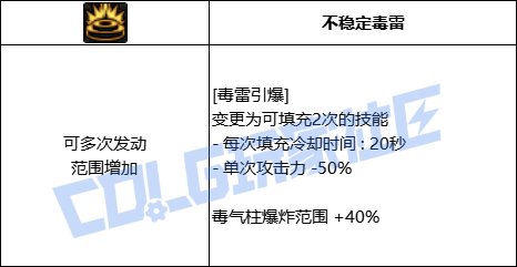 DNF女街霸全技能进化形态一览