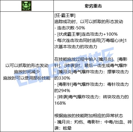 DNF女街霸全技能进化形态一览