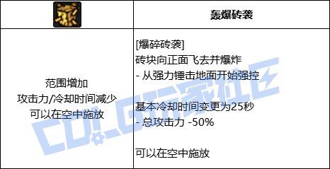 DNF女街霸全技能进化形态一览