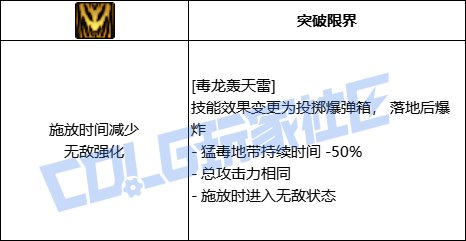 DNF女街霸全技能进化形态一览