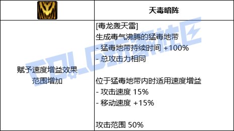 DNF女街霸全技能进化形态一览