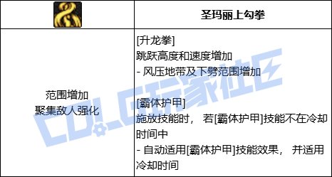 DNF女散打全技能进化形态一览