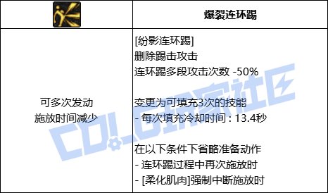 DNF女散打全技能进化形态一览