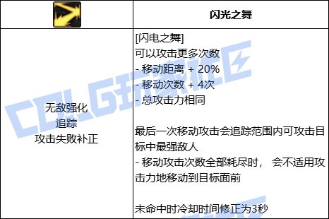 DNF女散打全技能进化形态一览