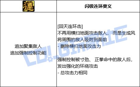 DNF女散打全技能进化形态一览