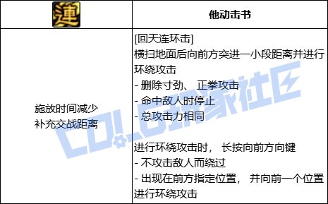 DNF女散打全技能进化形态一览
