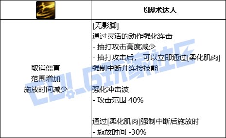 DNF女散打全技能进化形态一览