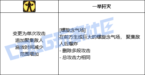 DNF女气功全技能进化形态一览