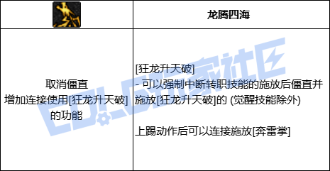 DNF女气功全技能进化形态一览
