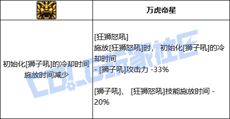 DNF女气功全技能进化形态一览