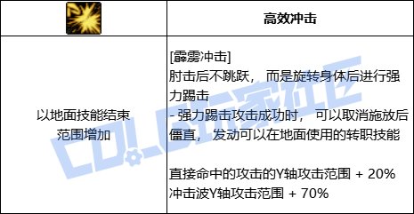 DNF女柔道全技能进化形态一览