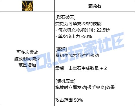 DNF女柔道全技能进化形态一览