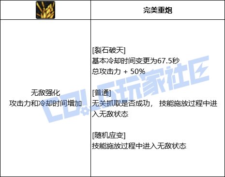 DNF女柔道全技能进化形态一览