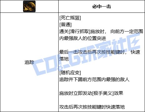 DNF女柔道全技能进化形态一览