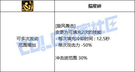 DNF女柔道全技能进化形态一览