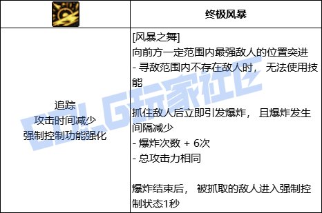 DNF女柔道全技能进化形态一览