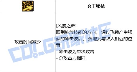 DNF女柔道全技能进化形态一览
