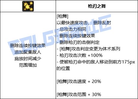 DNF女漫游全技能进化形态一览
