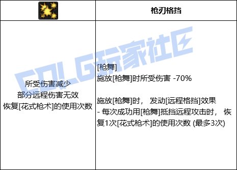 DNF女漫游全技能进化形态一览