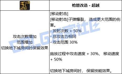 DNF女漫游全技能进化形态一览