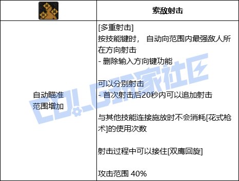 DNF女漫游全技能进化形态一览