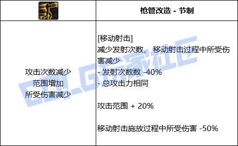 DNF女漫游全技能进化形态一览
