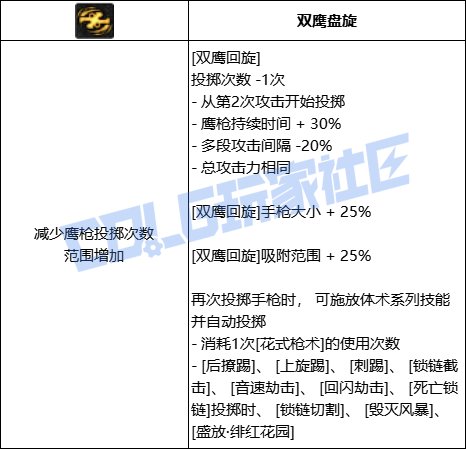 DNF女漫游全技能进化形态一览