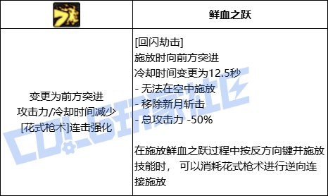 DNF女漫游全技能进化形态一览