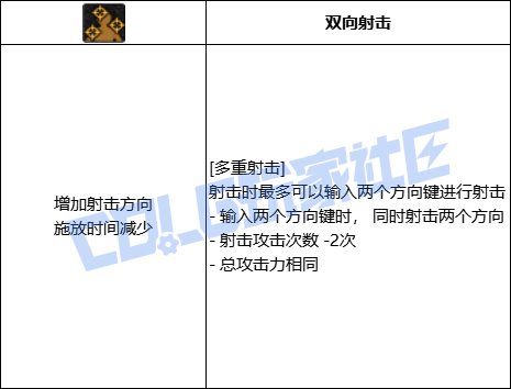DNF女漫游全技能进化形态一览