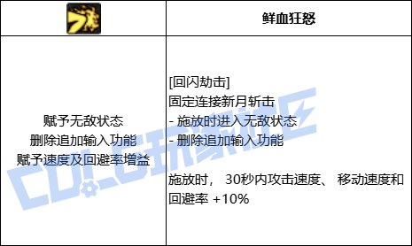 DNF女漫游全技能进化形态一览