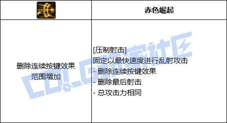 DNF女漫游全技能进化形态一览