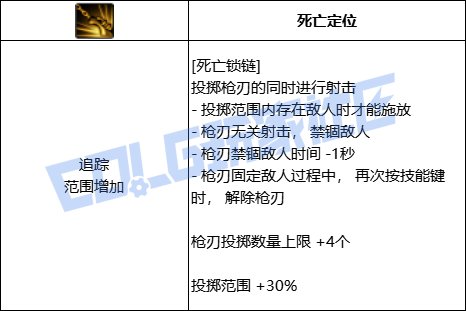 DNF女漫游全技能进化形态一览