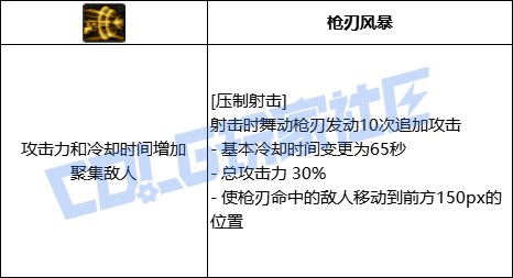 DNF女漫游全技能进化形态一览
