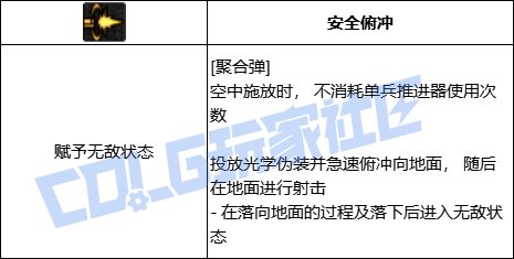 DNF女弹药全技能进化形态一览