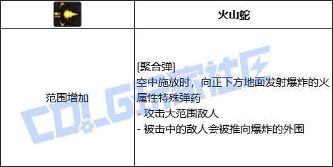 DNF女弹药全技能进化形态一览