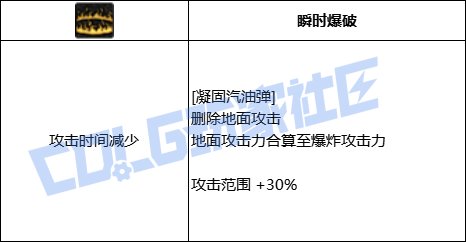 DNF女弹药全技能进化形态一览