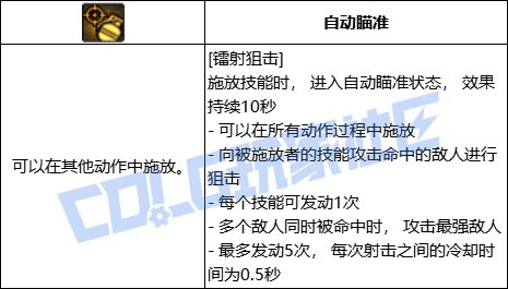 DNF女弹药全技能进化形态一览