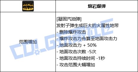 DNF女弹药全技能进化形态一览