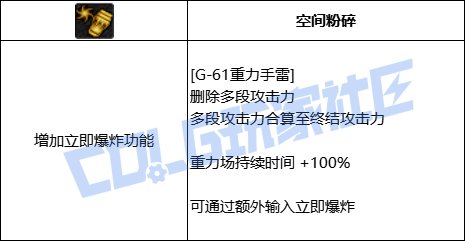 DNF女弹药全技能进化形态一览