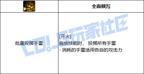 DNF女弹药全技能进化形态一览